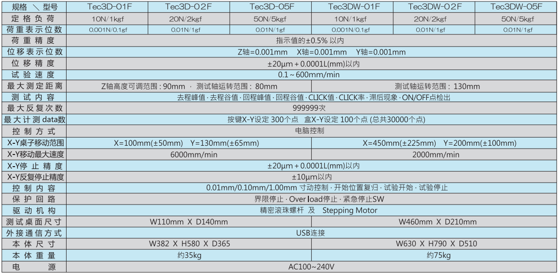 3軸全自動按鍵曲線試驗機.png